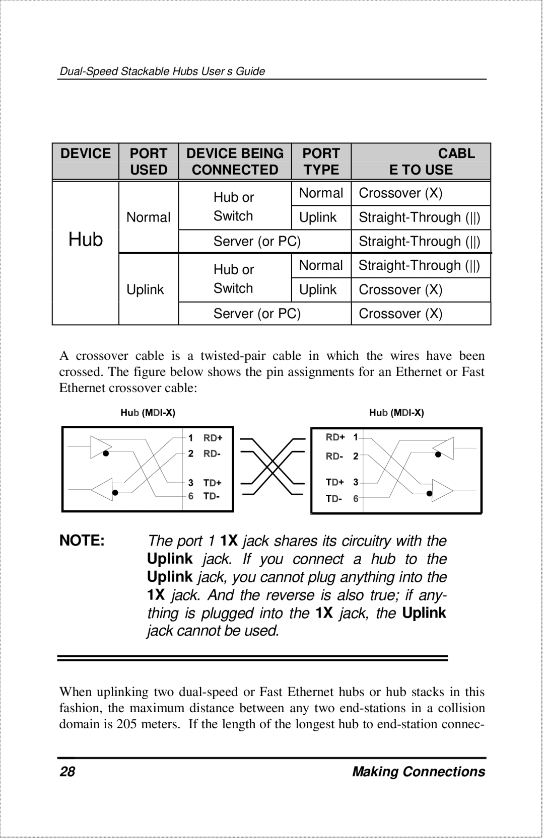 D-Link DFE-2600 manual Hub 