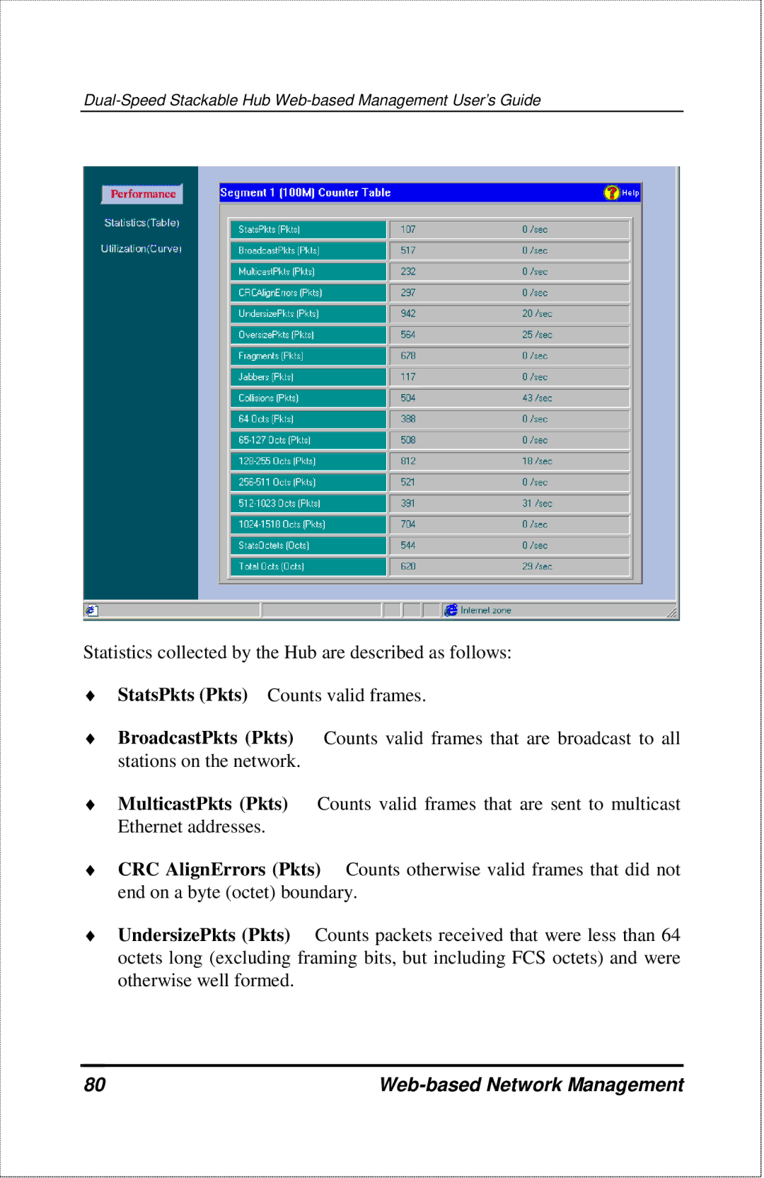 D-Link DFE-2600 manual Web-based Network Management 