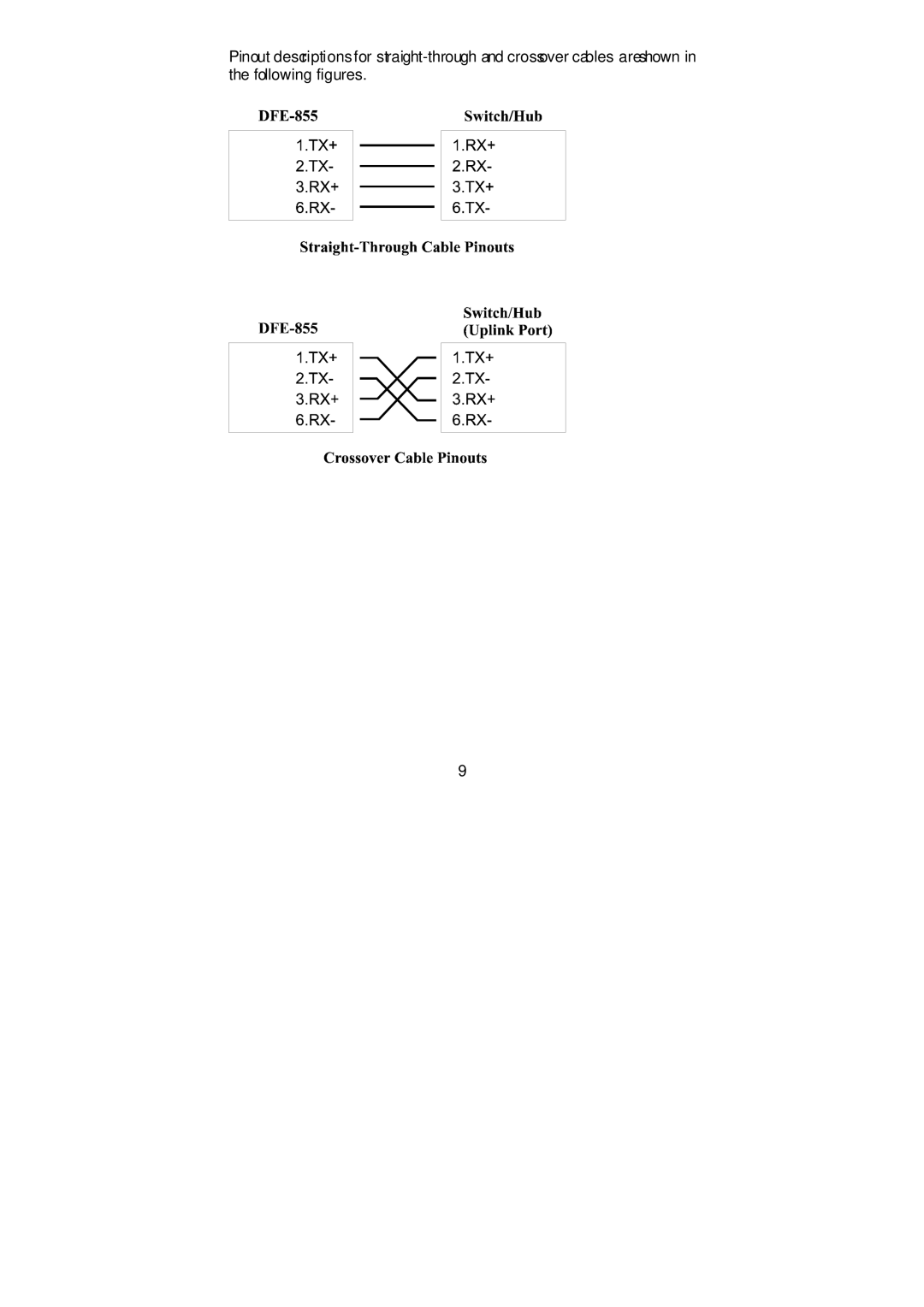 D-Link DFE-855 manual 