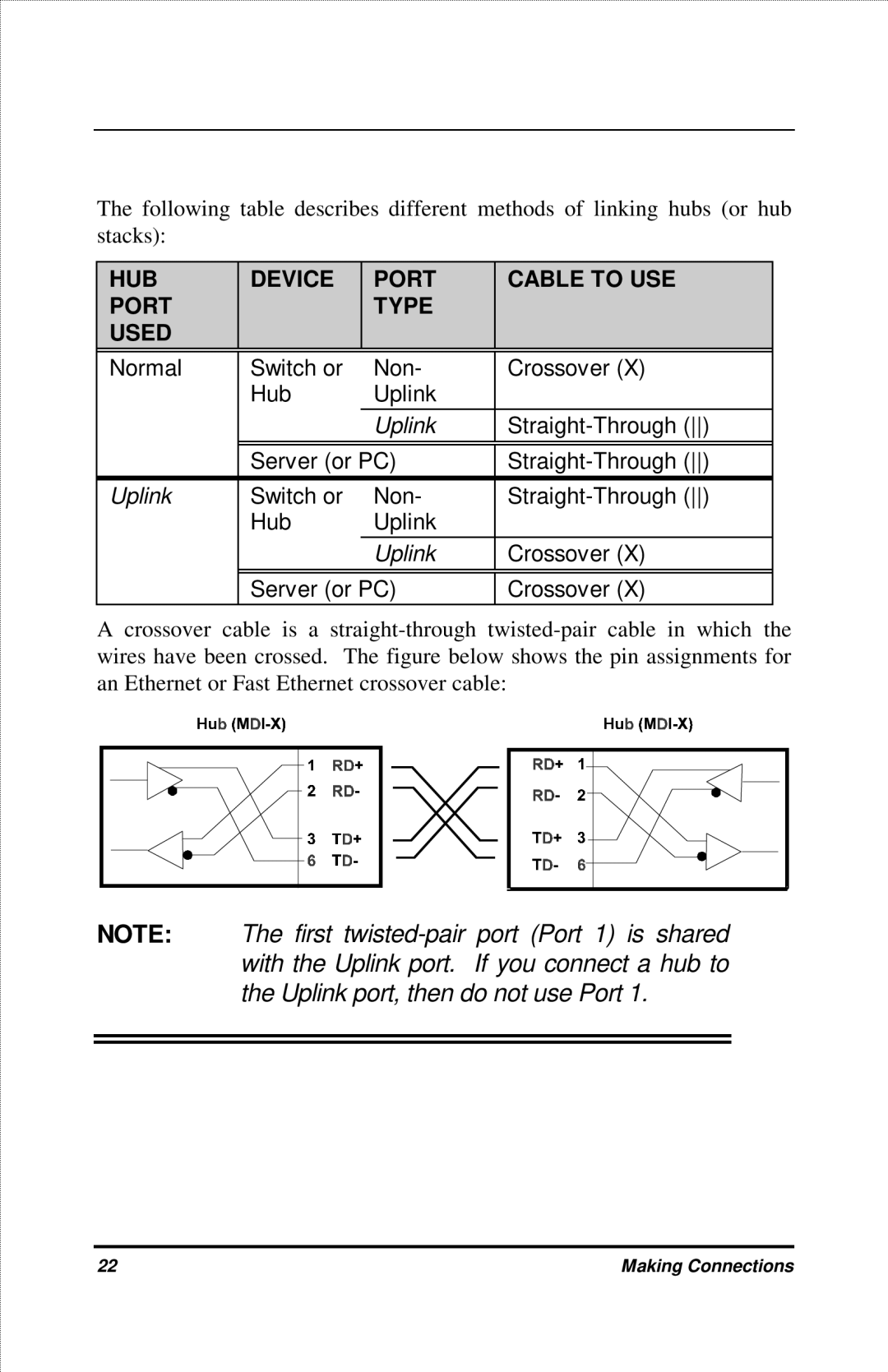 D-Link DFE-908X manual HUB Device Port Cable to USE Type Used 