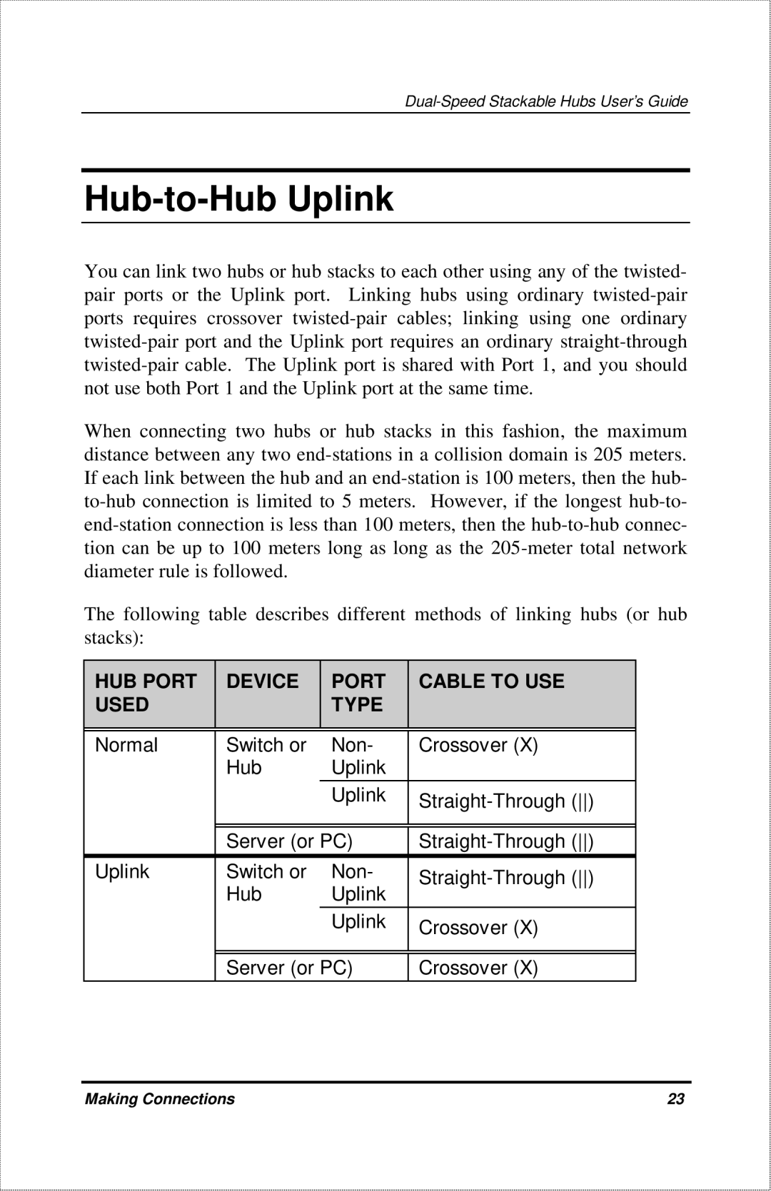 D-Link DFE-916X manual Hub-to-Hub Uplink, HUB Port Device Cable to USE Used Type 