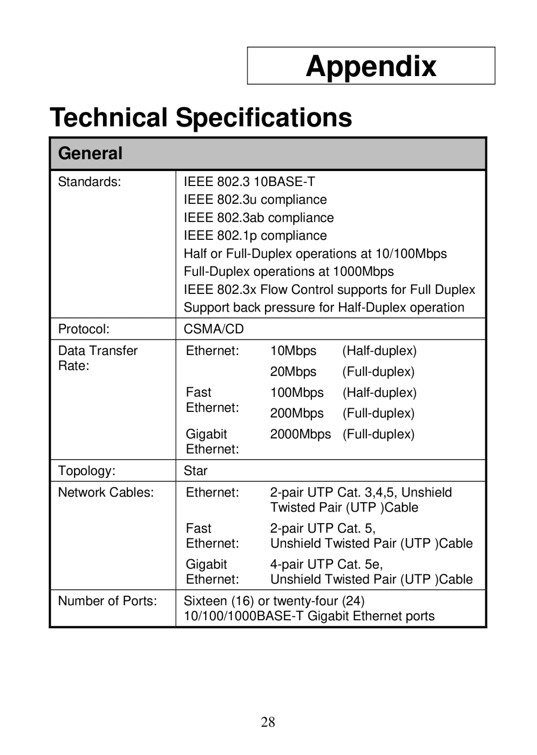 D-Link DGS-1024D, DGS-1016D manual Appendix, General 