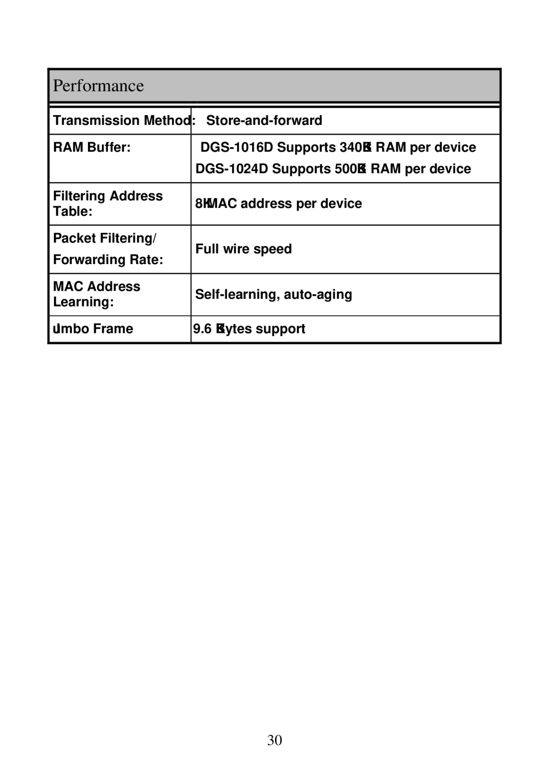 D-Link DGS-1024D, DGS-1016D manual Performance 