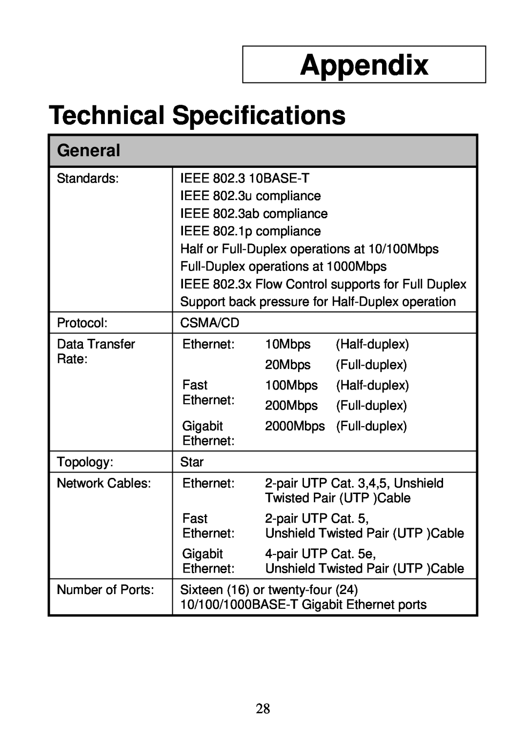 D-Link DGS-1024D, DGS-1016D manual Appendix, Technical Specifications, General 