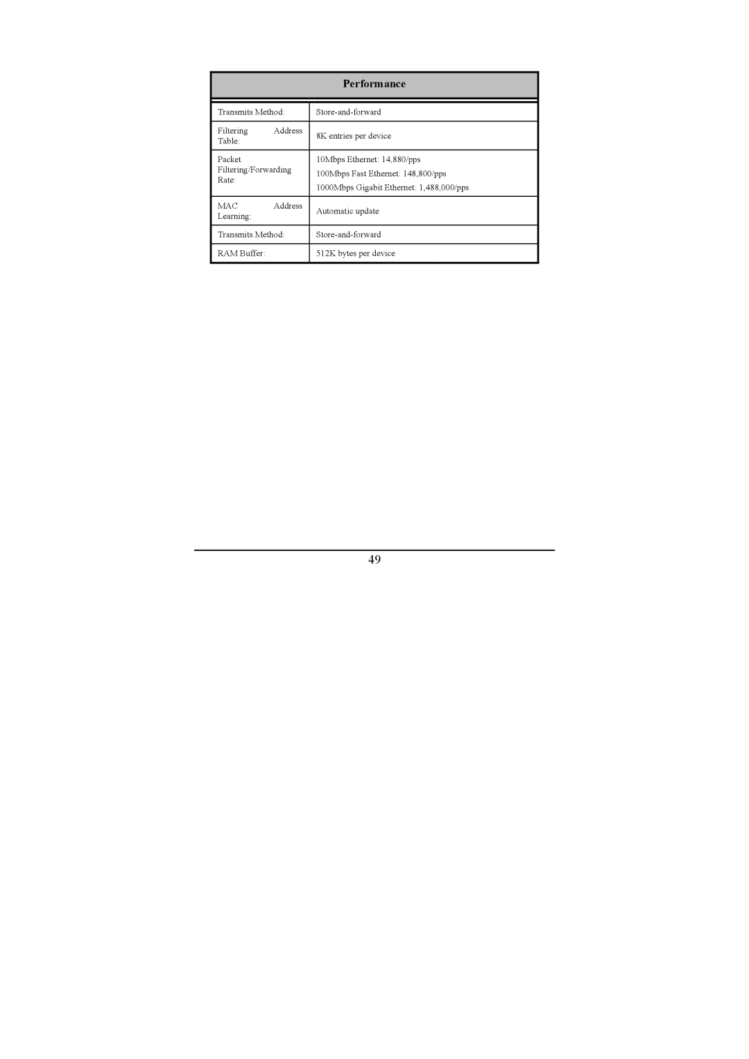 D-Link DGS-1216T manual Performance 