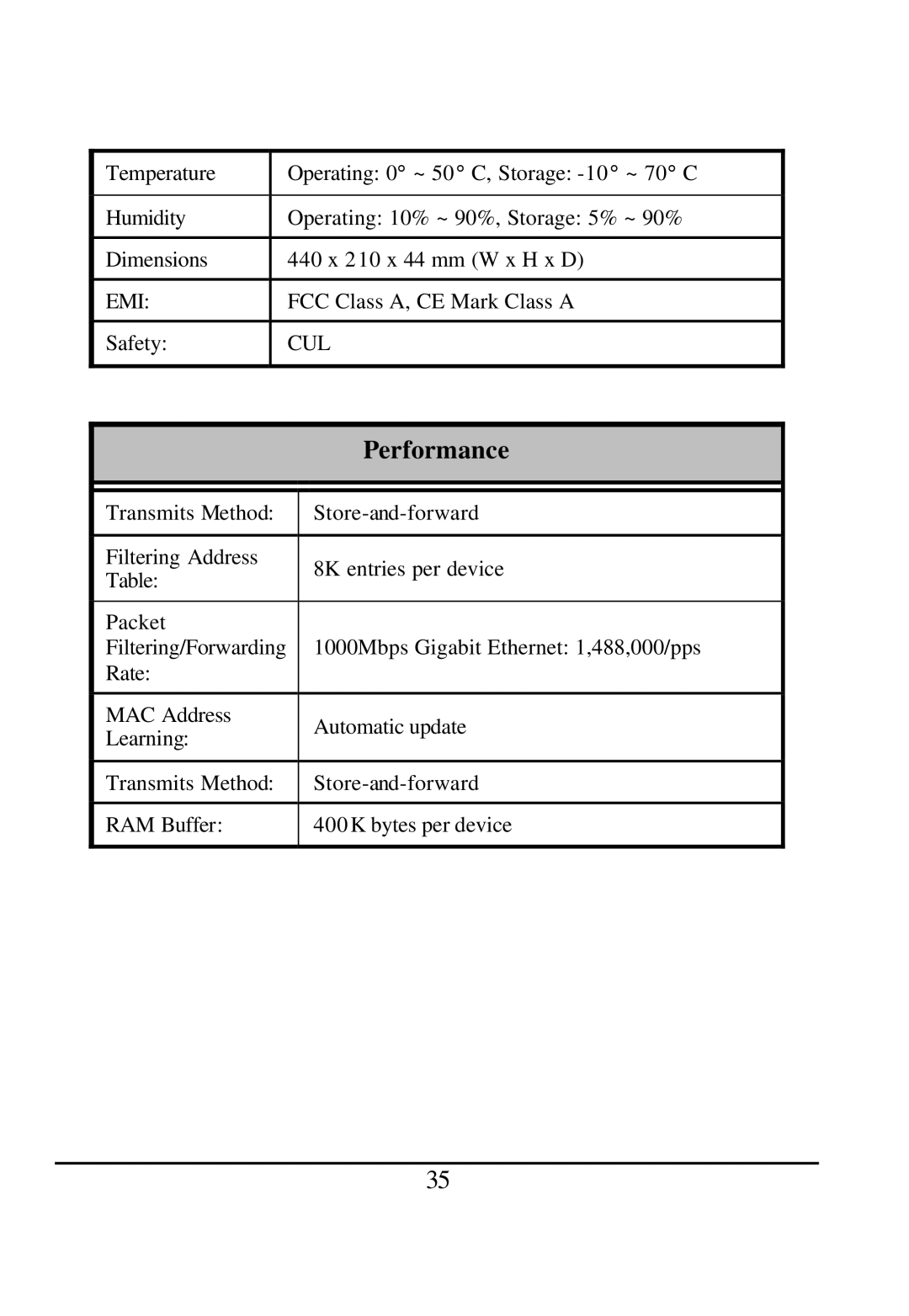 D-Link DGS-1224T manual Performance 