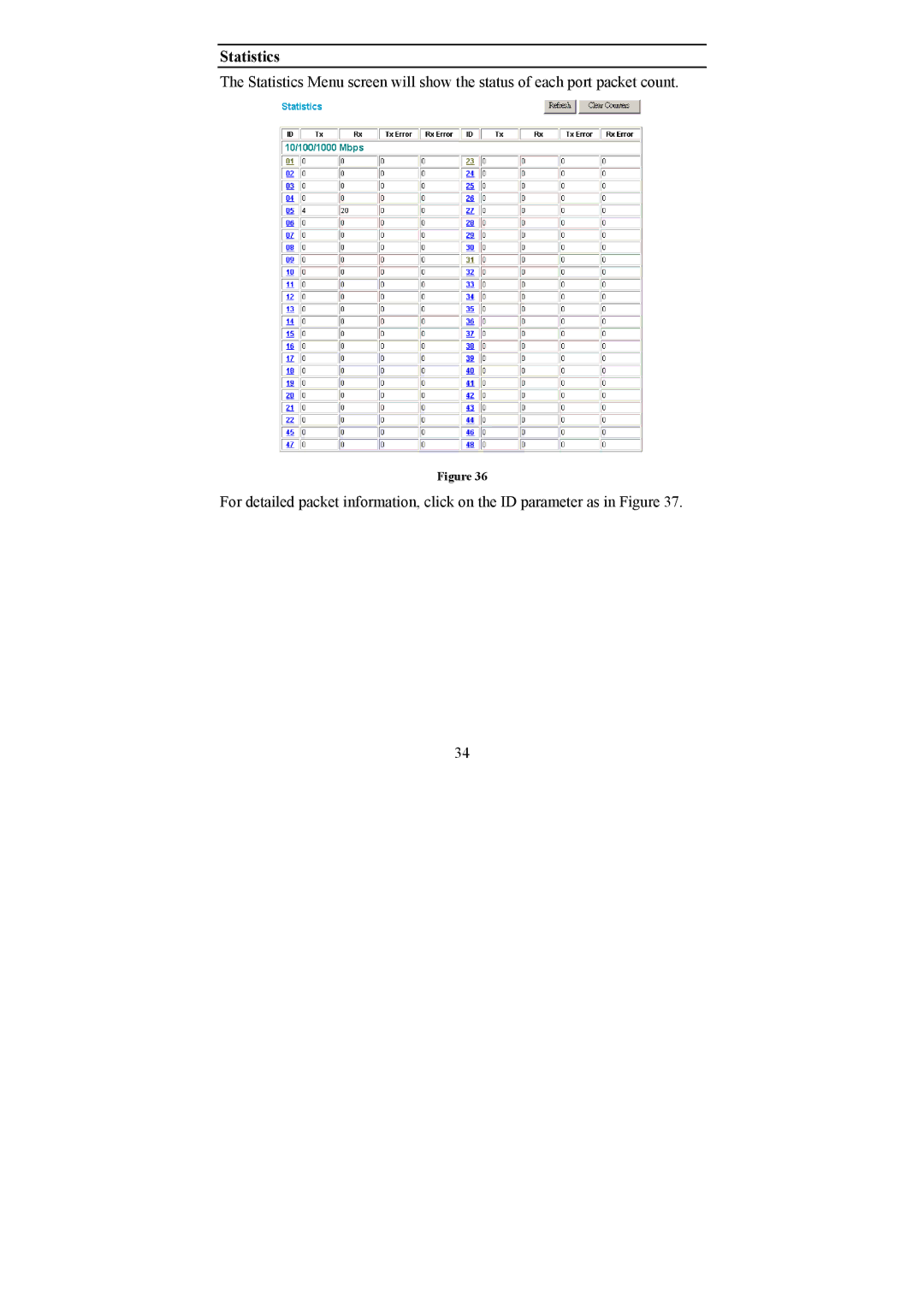 D-Link DGS-1248T manual Statistics 