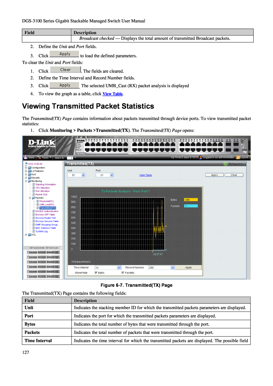 D-Link DGS-3100 user manual Viewing Transmitted Packet Statistics, Field, Description, 7. TransmittedTX Page 