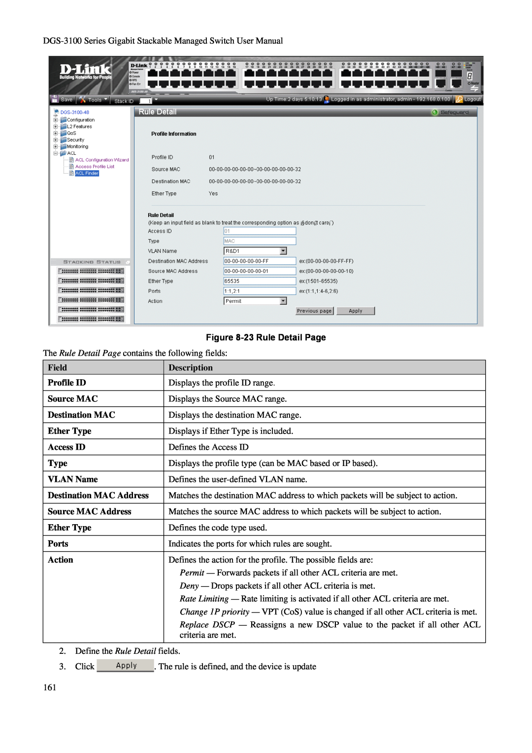 D-Link DGS-3100 23 Rule Detail Page, Field, Description, Profile ID, Source MAC, Destination MAC, Ether Type, Access ID 