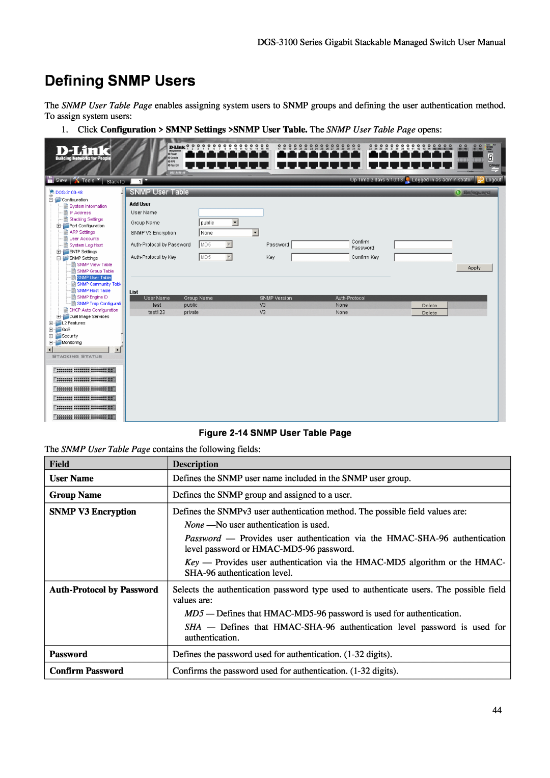 D-Link DGS-3100 Defining SNMP Users, 14 SNMP User Table Page, Field User Name Group Name SNMP V3 Encryption, Description 