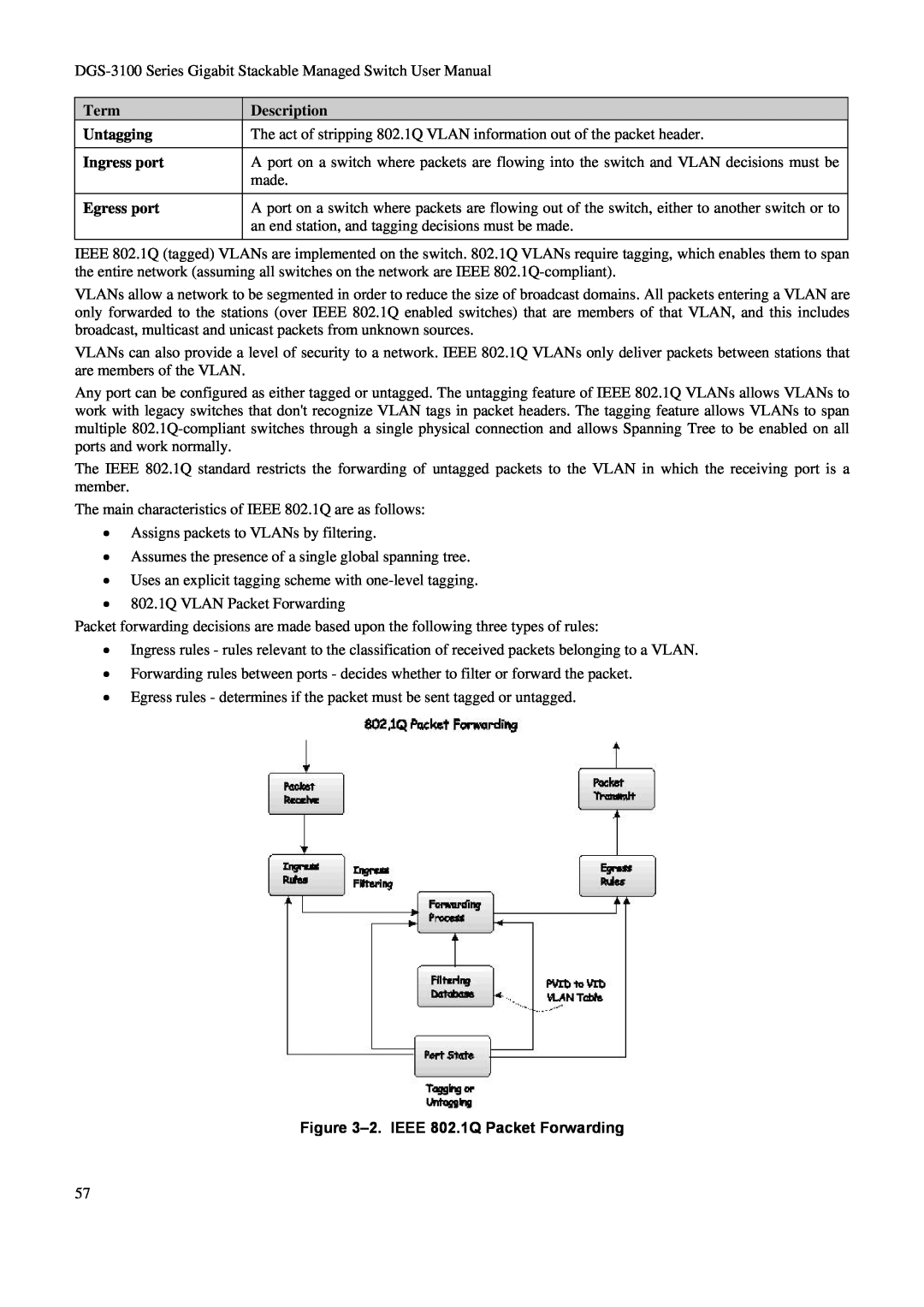 D-Link DGS-3100 user manual Term Untagging Ingress port Egress port, Description, 2. IEEE 802.1Q Packet Forwarding 