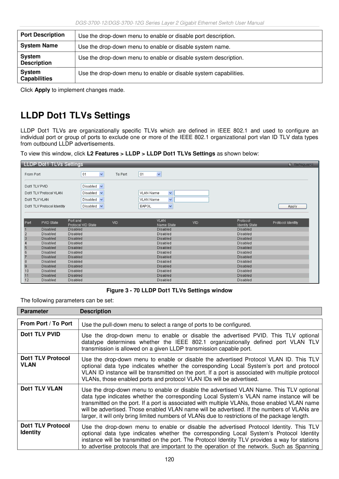 D-Link DGS-3700 user manual Lldp Dot1 TLVs Settings, Vlan 