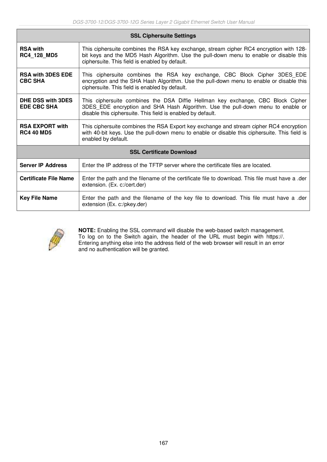 D-Link DGS-3700 user manual Ede Cbc Sha 