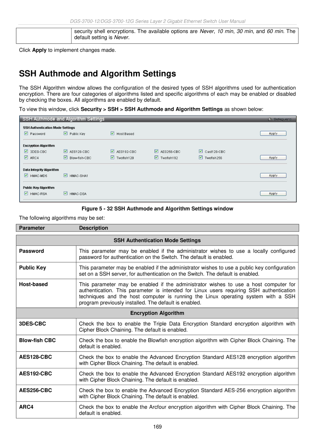 D-Link DGS-3700 user manual SSH Authmode and Algorithm Settings 