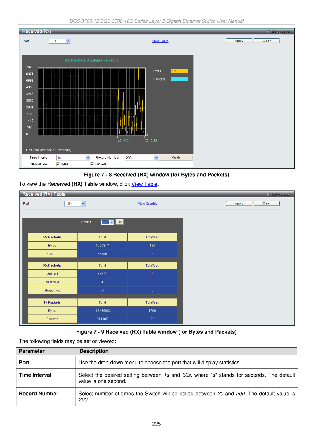 D-Link DGS-3700 user manual Received RX window for Bytes and Packets 