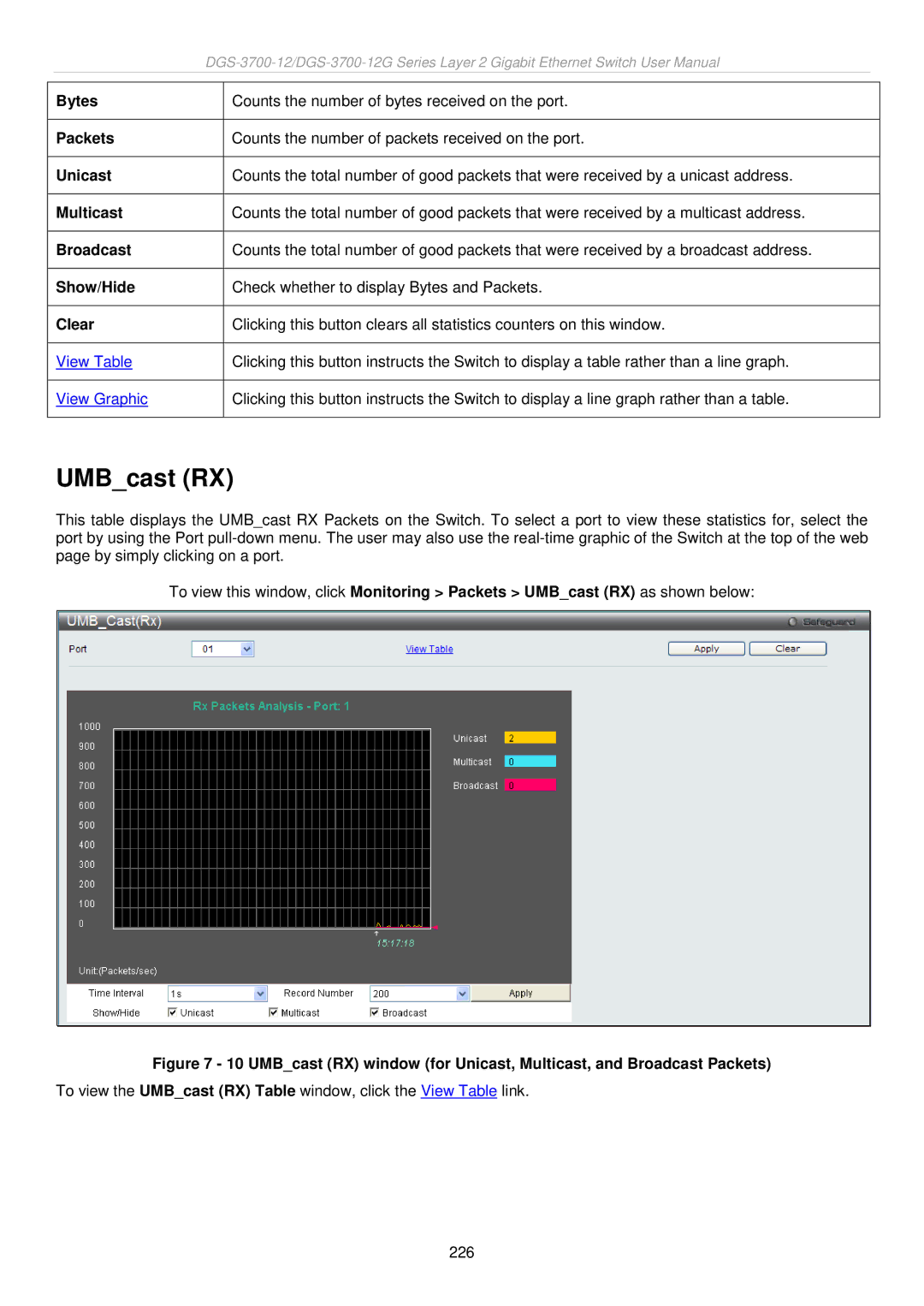 D-Link DGS-3700 user manual UMBcast RX 