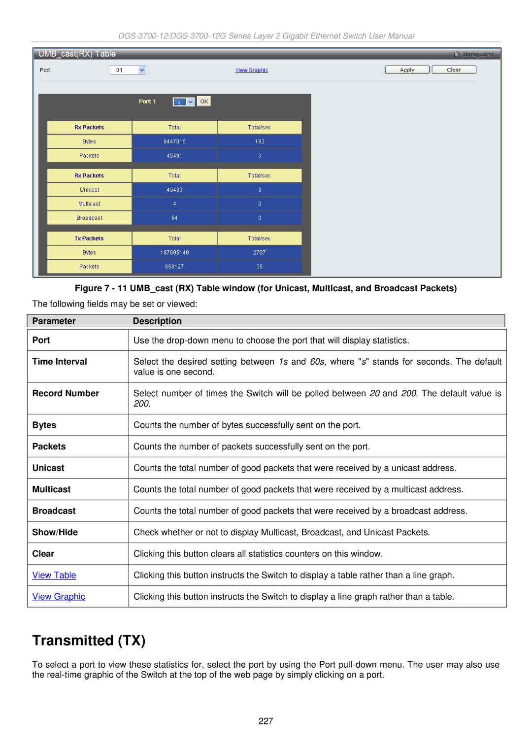 D-Link DGS-3700 user manual Transmitted TX 