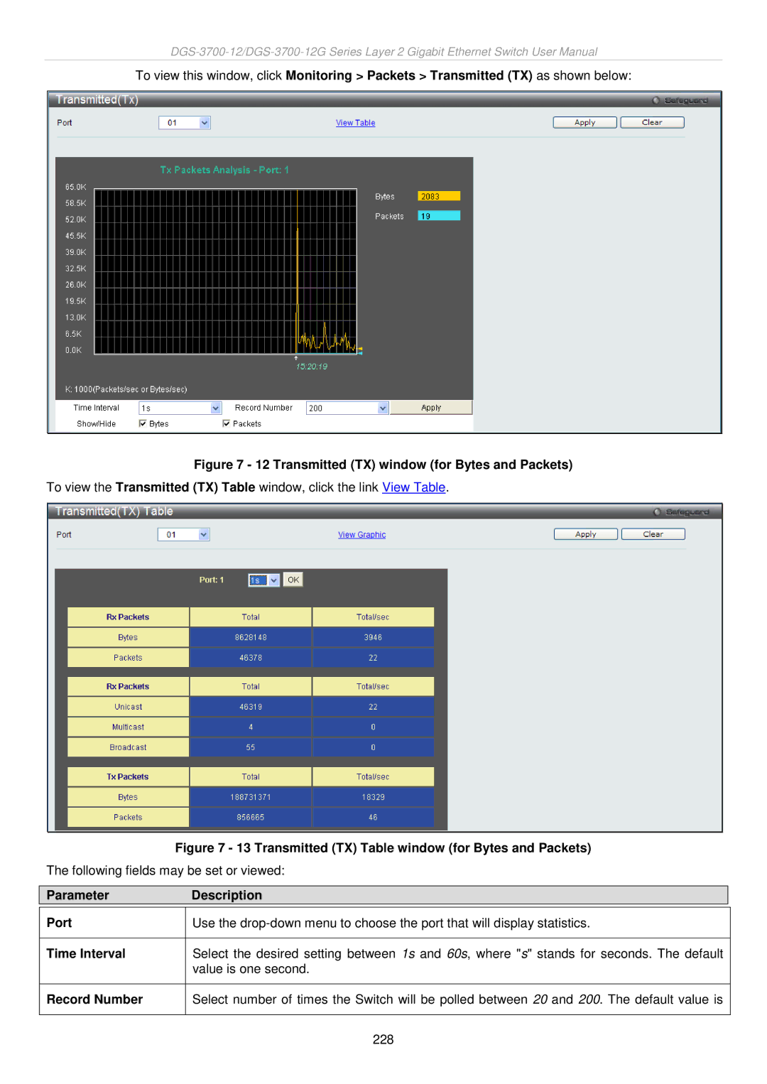 D-Link DGS-3700 user manual Transmitted TX window for Bytes and Packets 