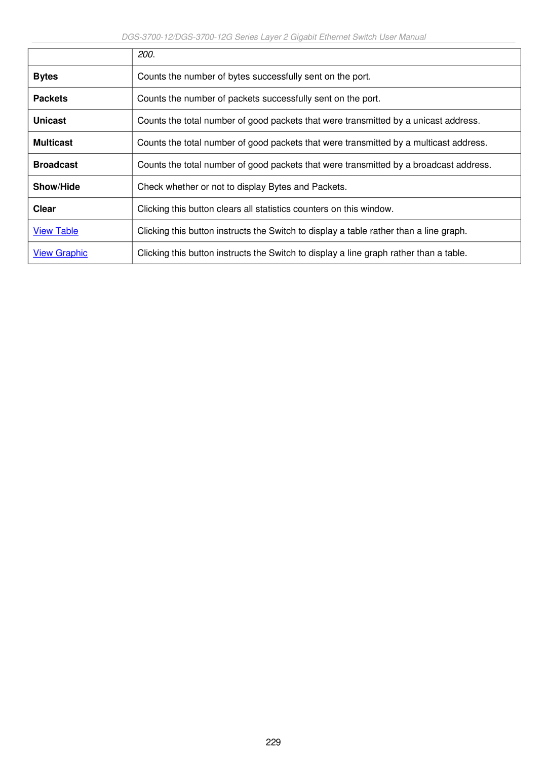 D-Link DGS-3700 user manual Bytes 