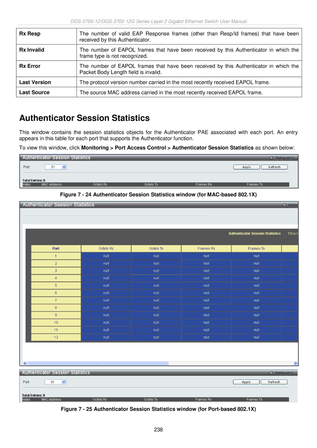 D-Link DGS-3700 user manual Authenticator Session Statistics 