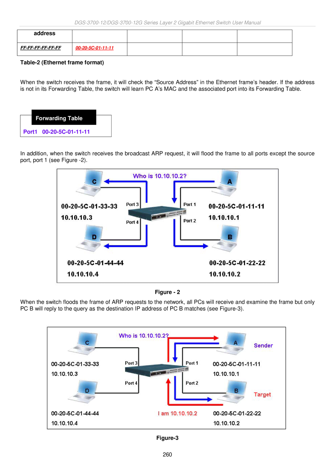 D-Link DGS-3700 user manual Ethernet frame format, Forwarding Table 