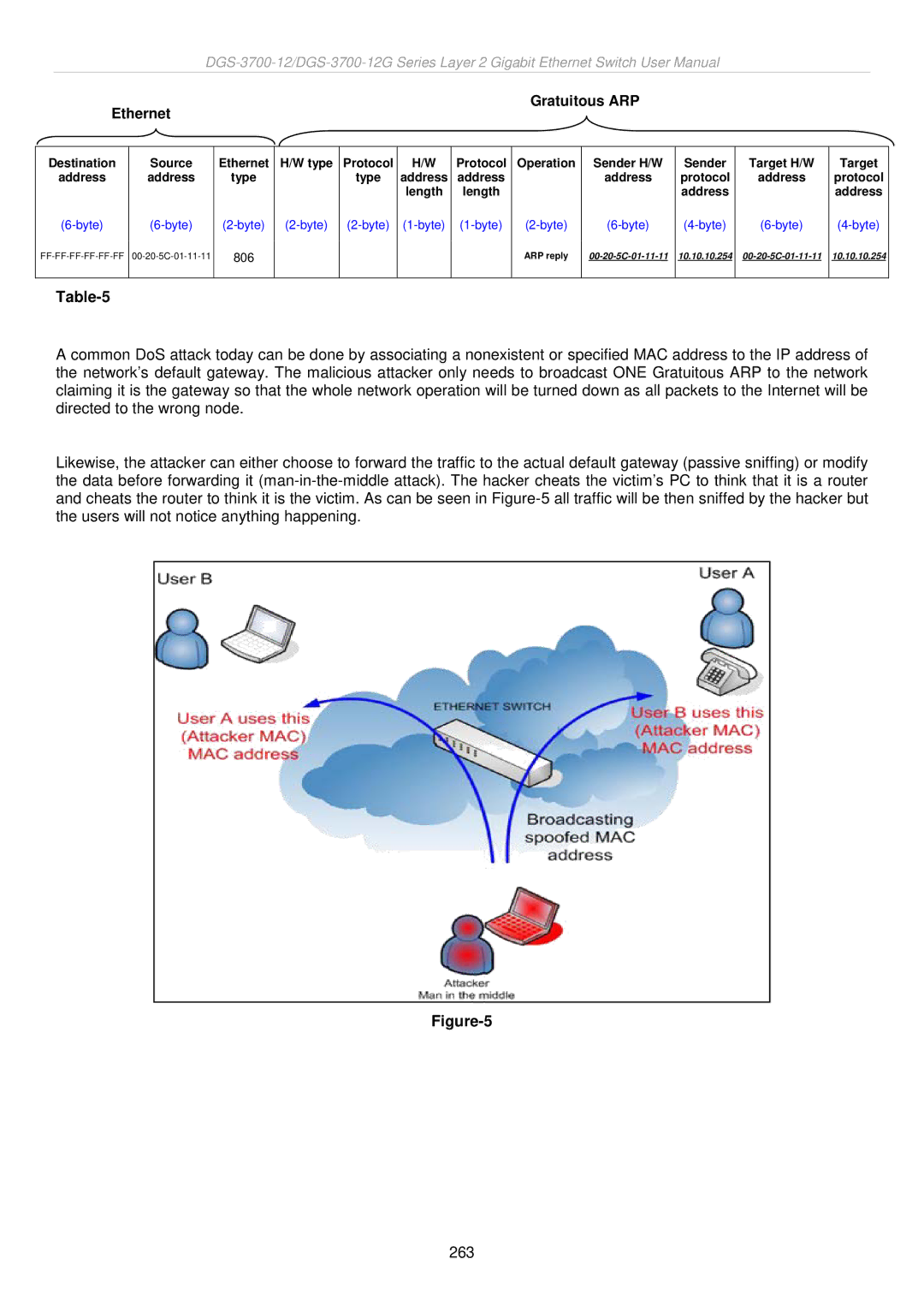 D-Link DGS-3700 user manual Ethernet Gratuitous ARP 