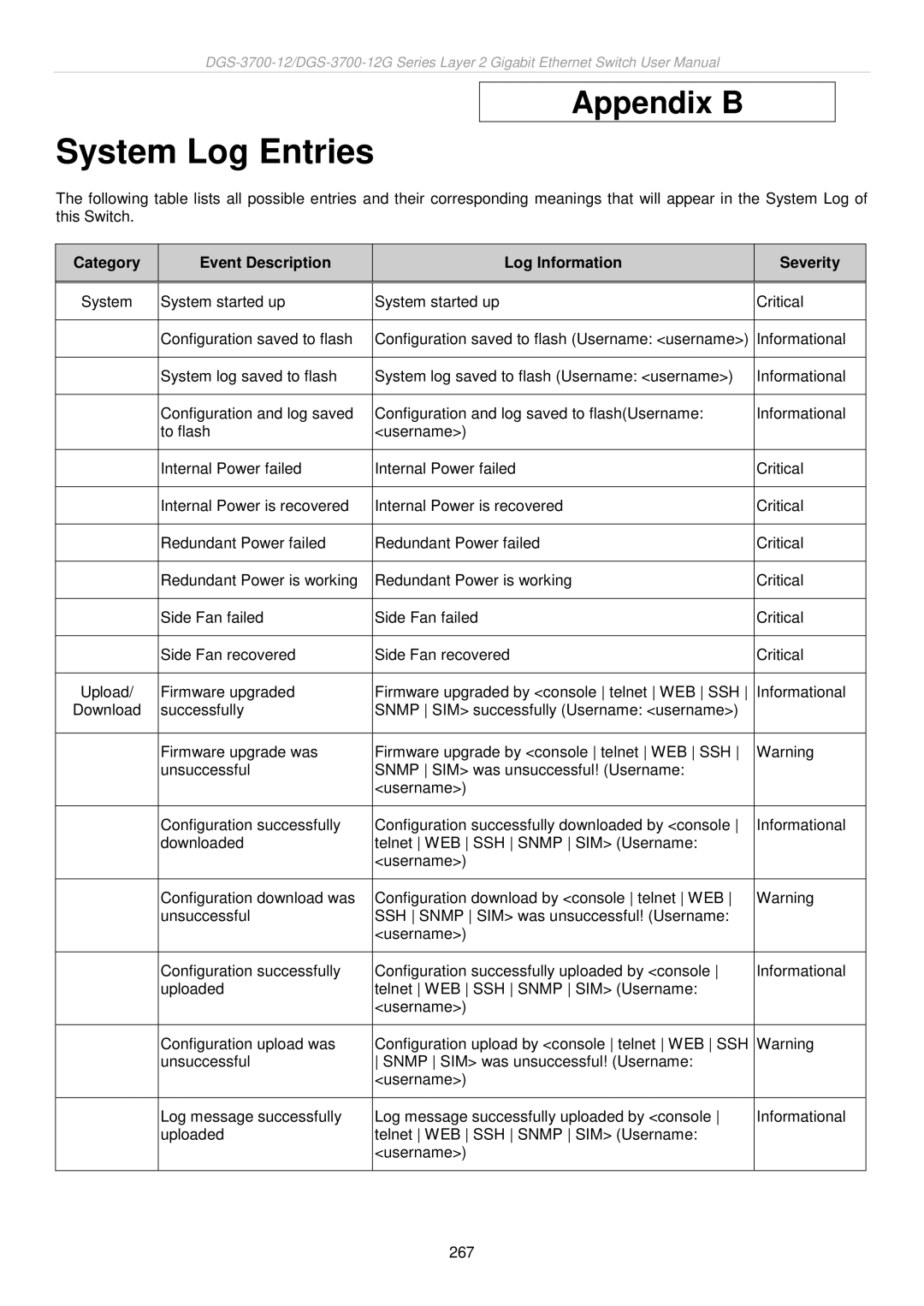 D-Link DGS-3700 user manual System Log Entries, Category Event Description Log Information Severity 