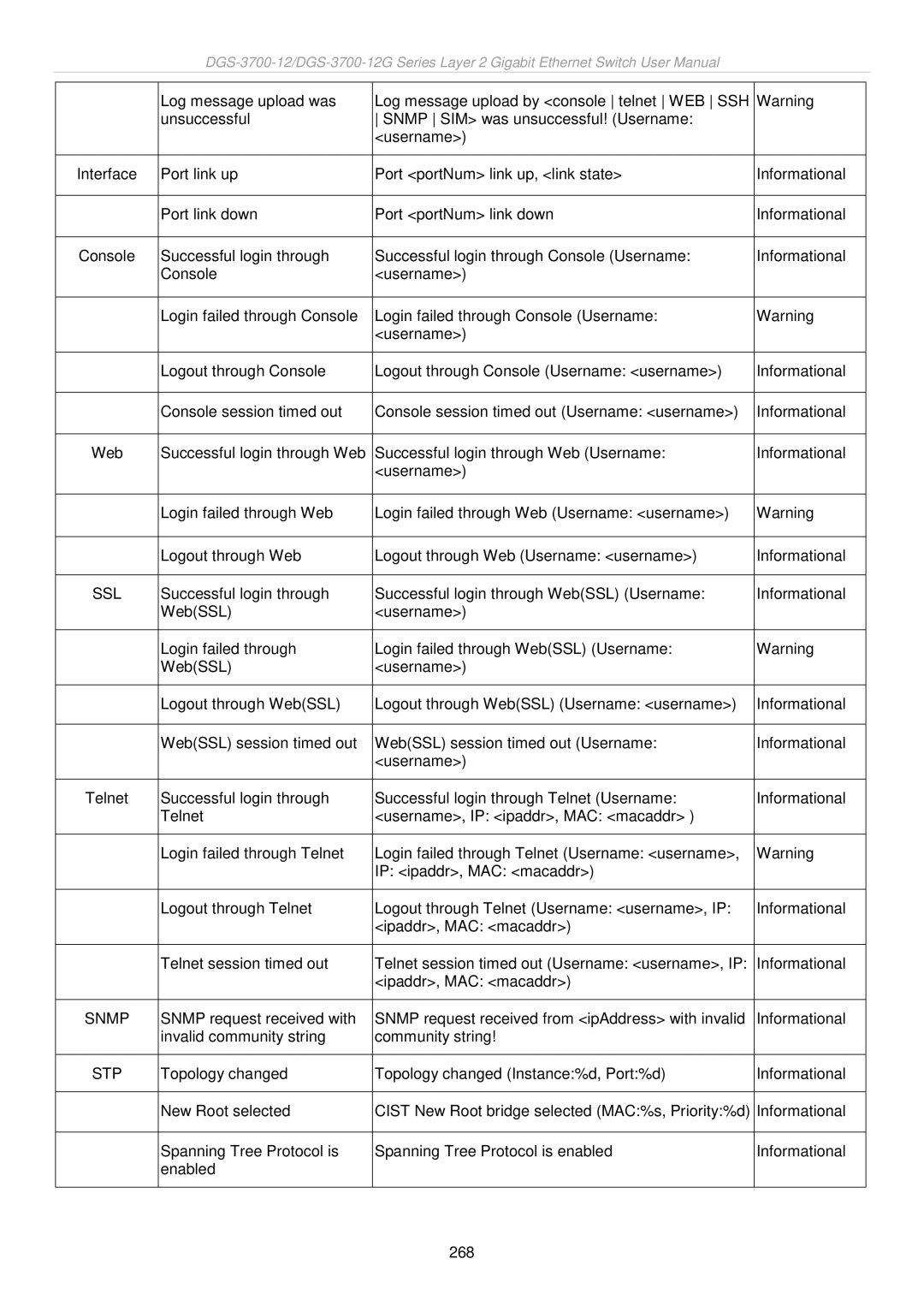 D-Link DGS-3700 user manual Ssl 