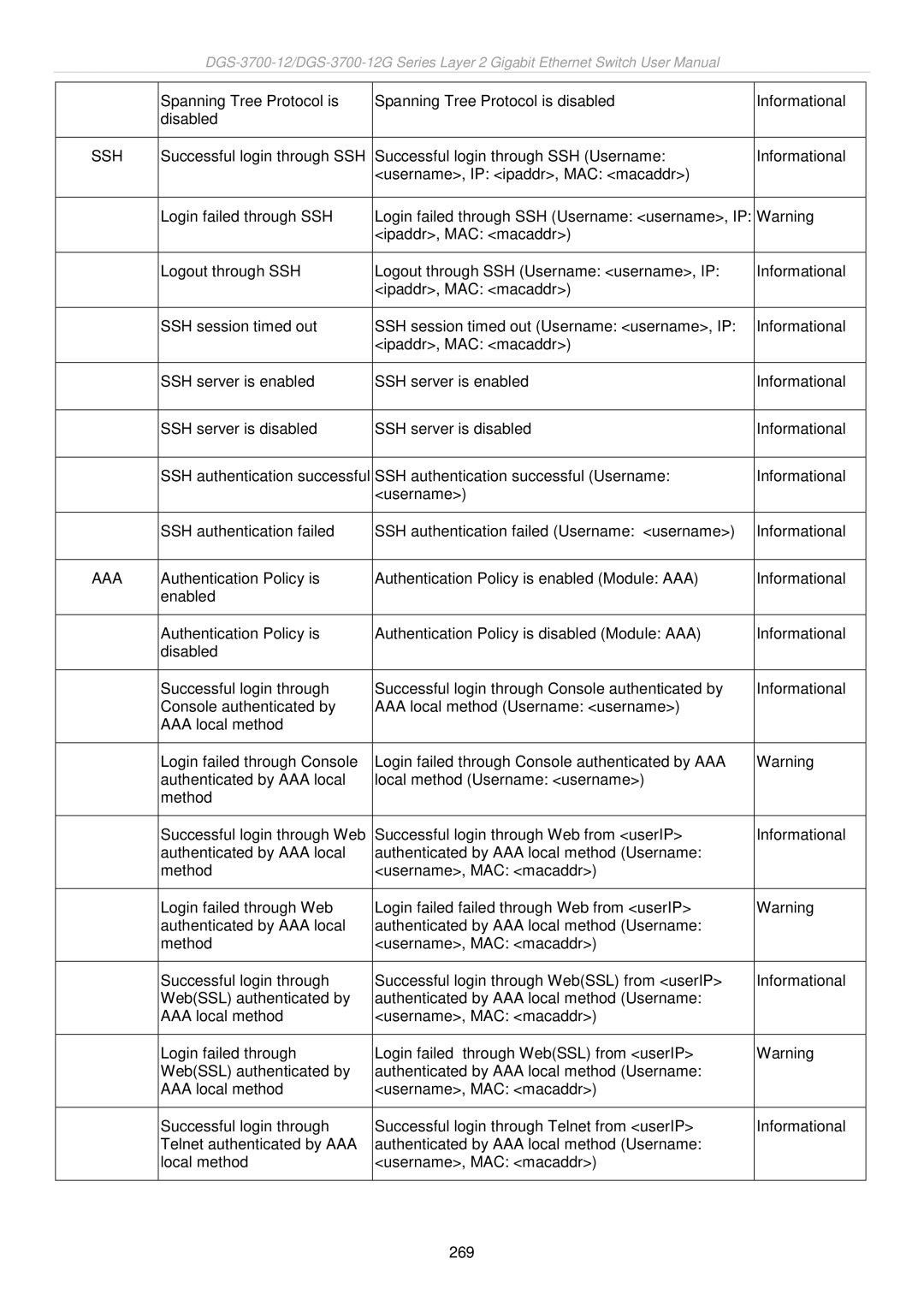 D-Link DGS-3700 user manual Aaa 