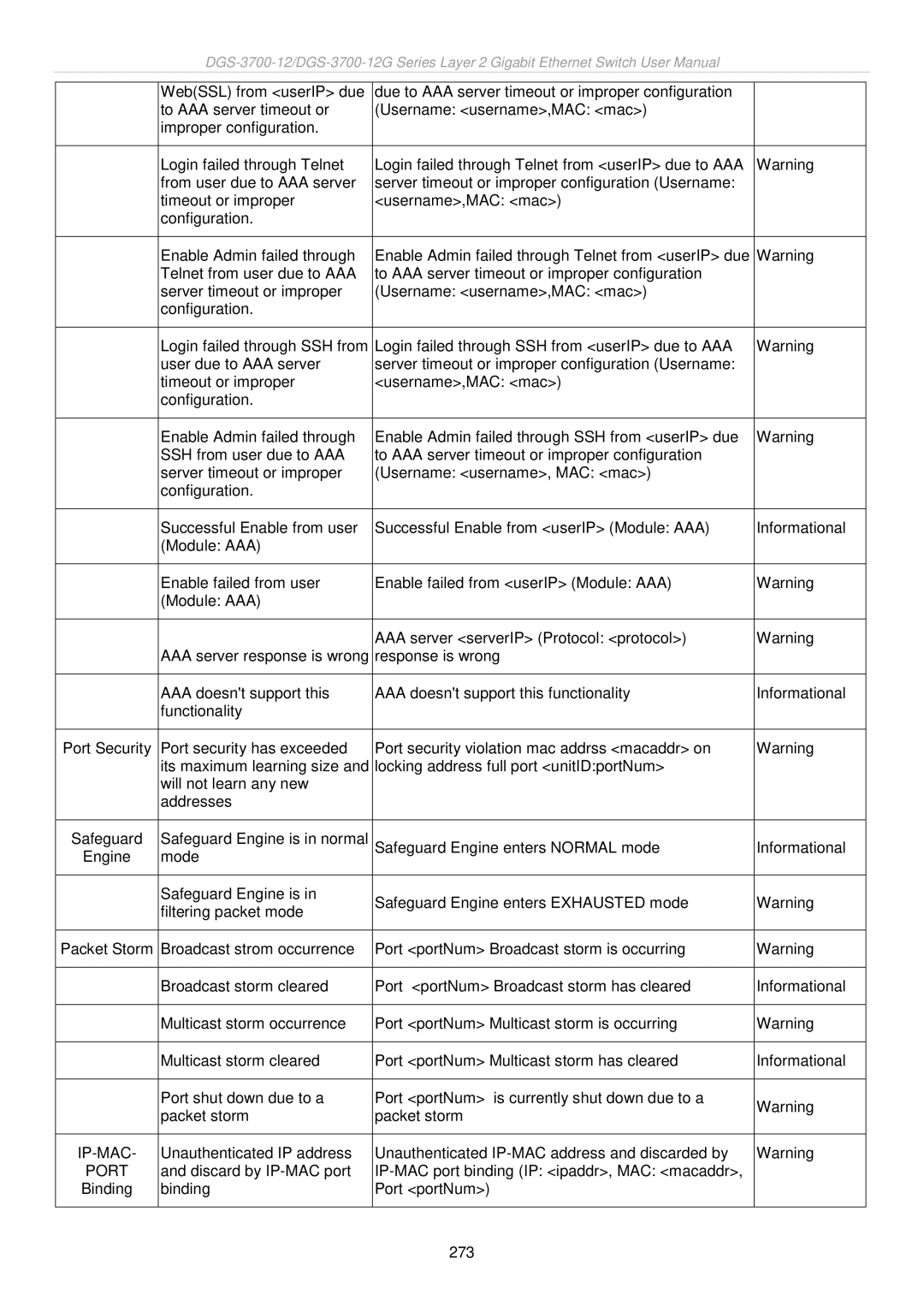 D-Link DGS-3700 user manual Ip-Mac 