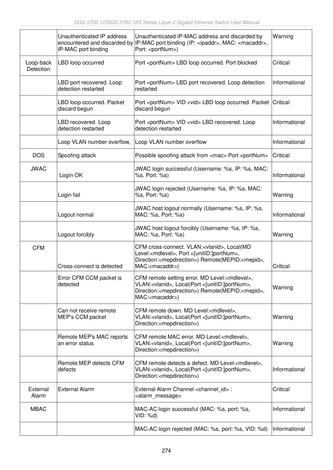 D-Link DGS-3700 user manual Dos 