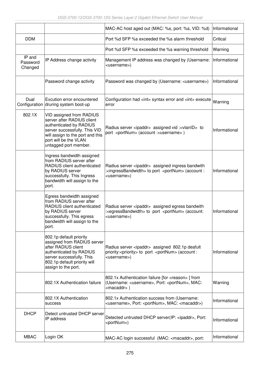 D-Link DGS-3700 user manual Ddm 