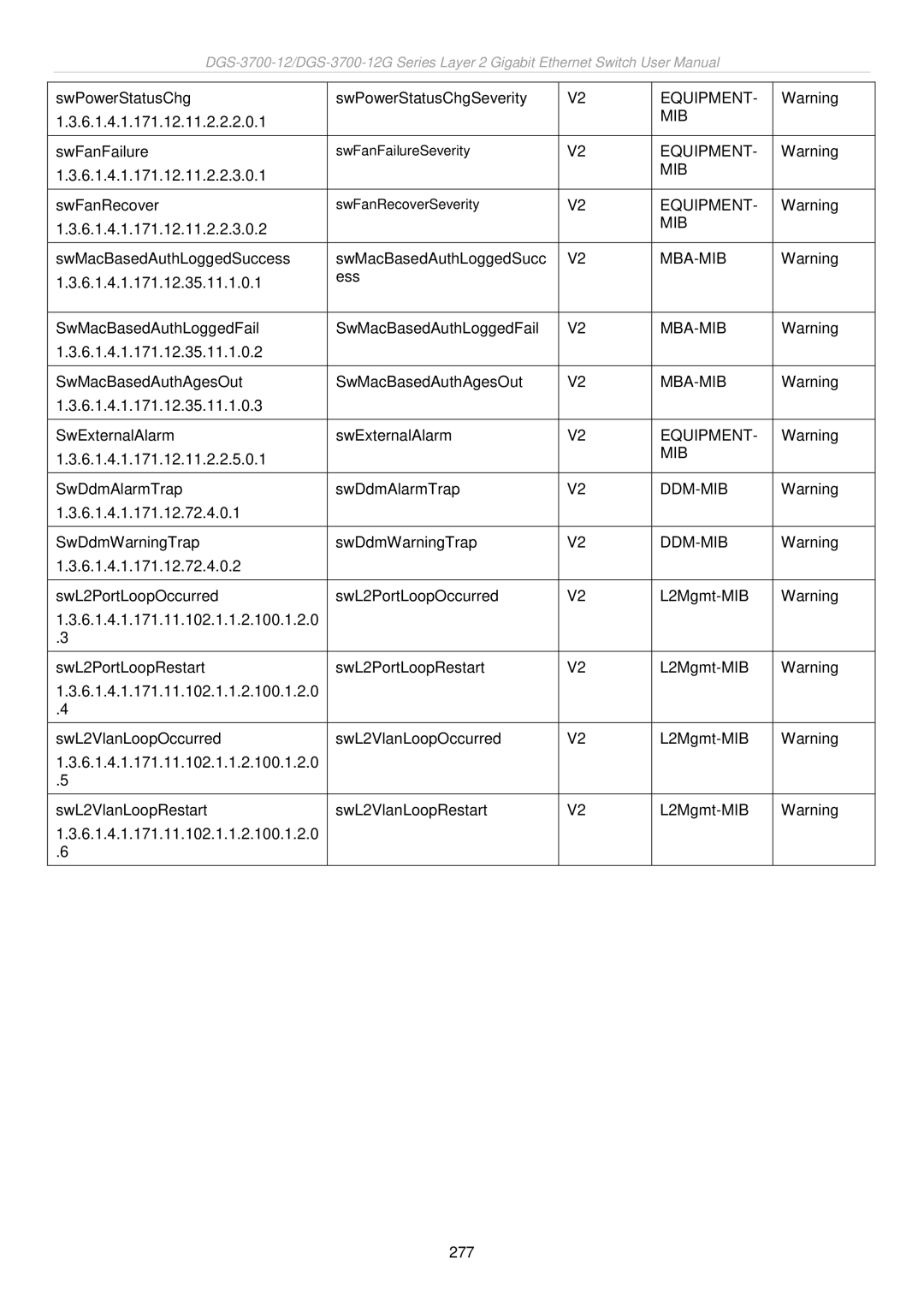 D-Link DGS-3700 user manual Equipment 