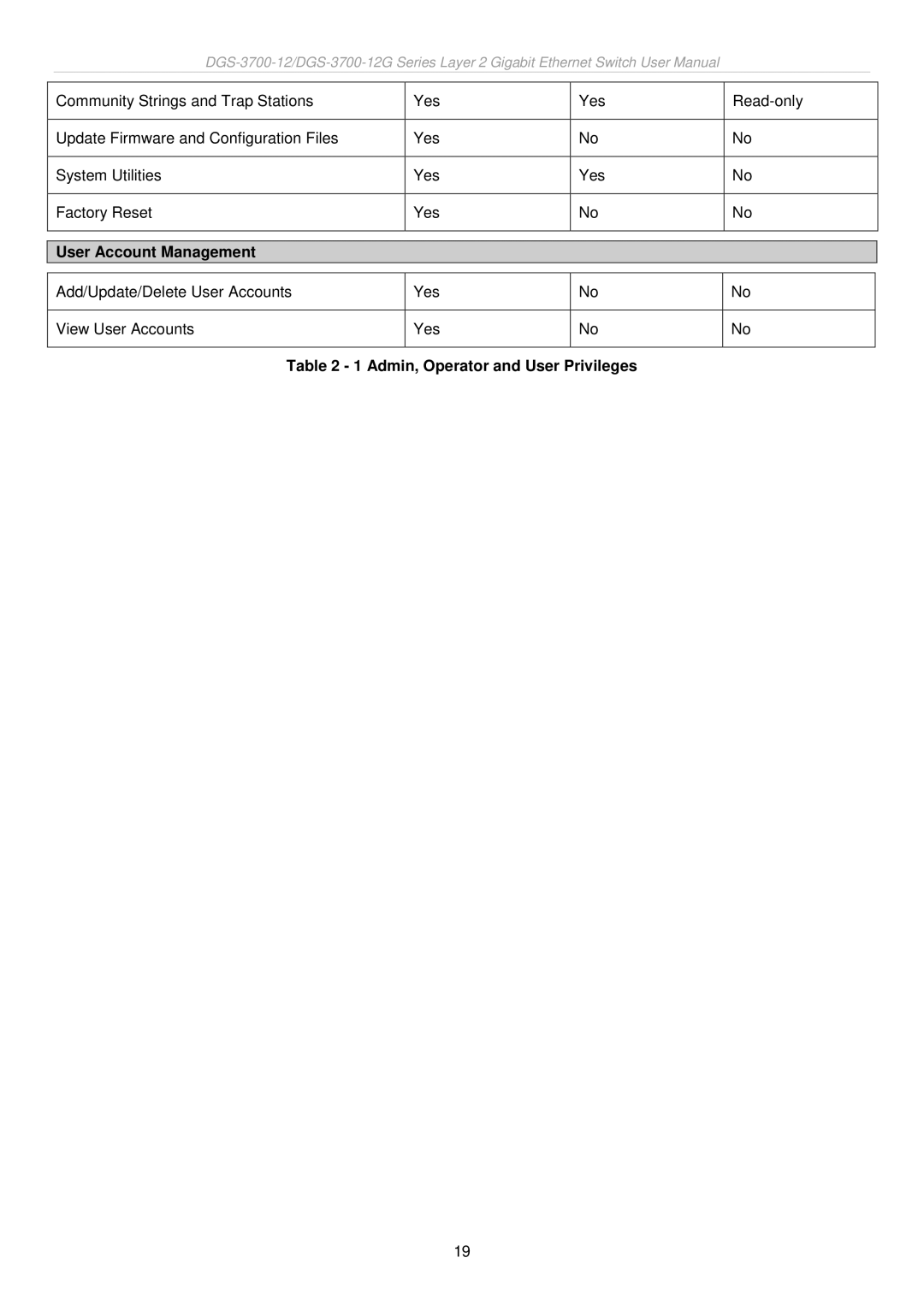 D-Link DGS-3700 user manual User Account Management, Admin, Operator and User Privileges 