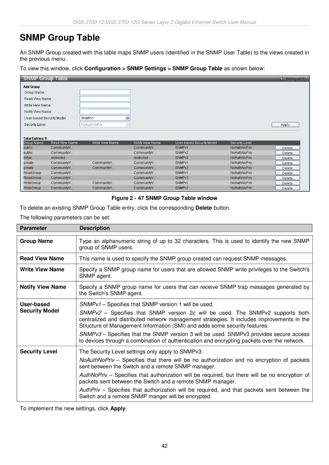 D-Link DGS-3700 user manual Snmp Group Table 