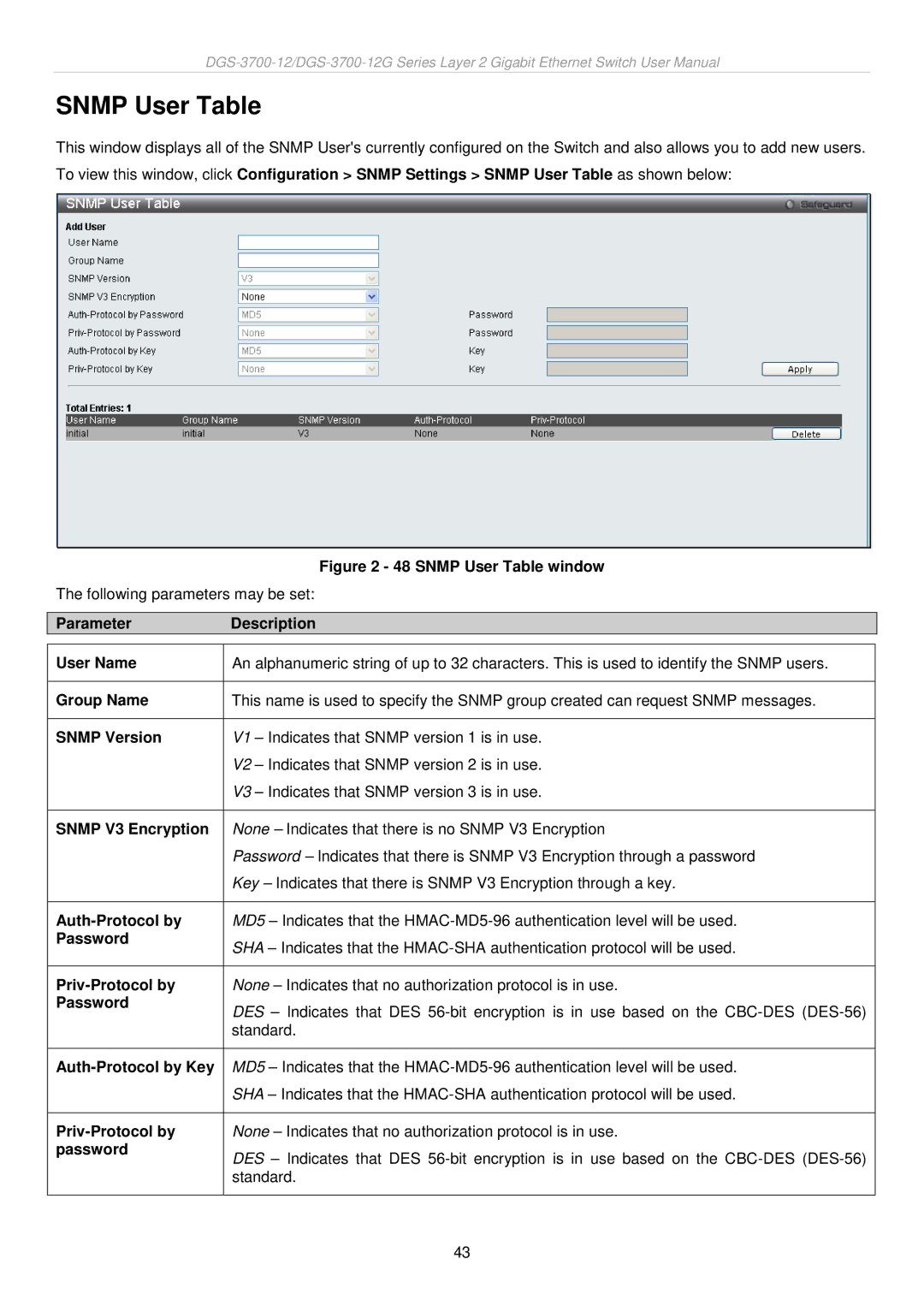 D-Link DGS-3700 user manual Snmp User Table 