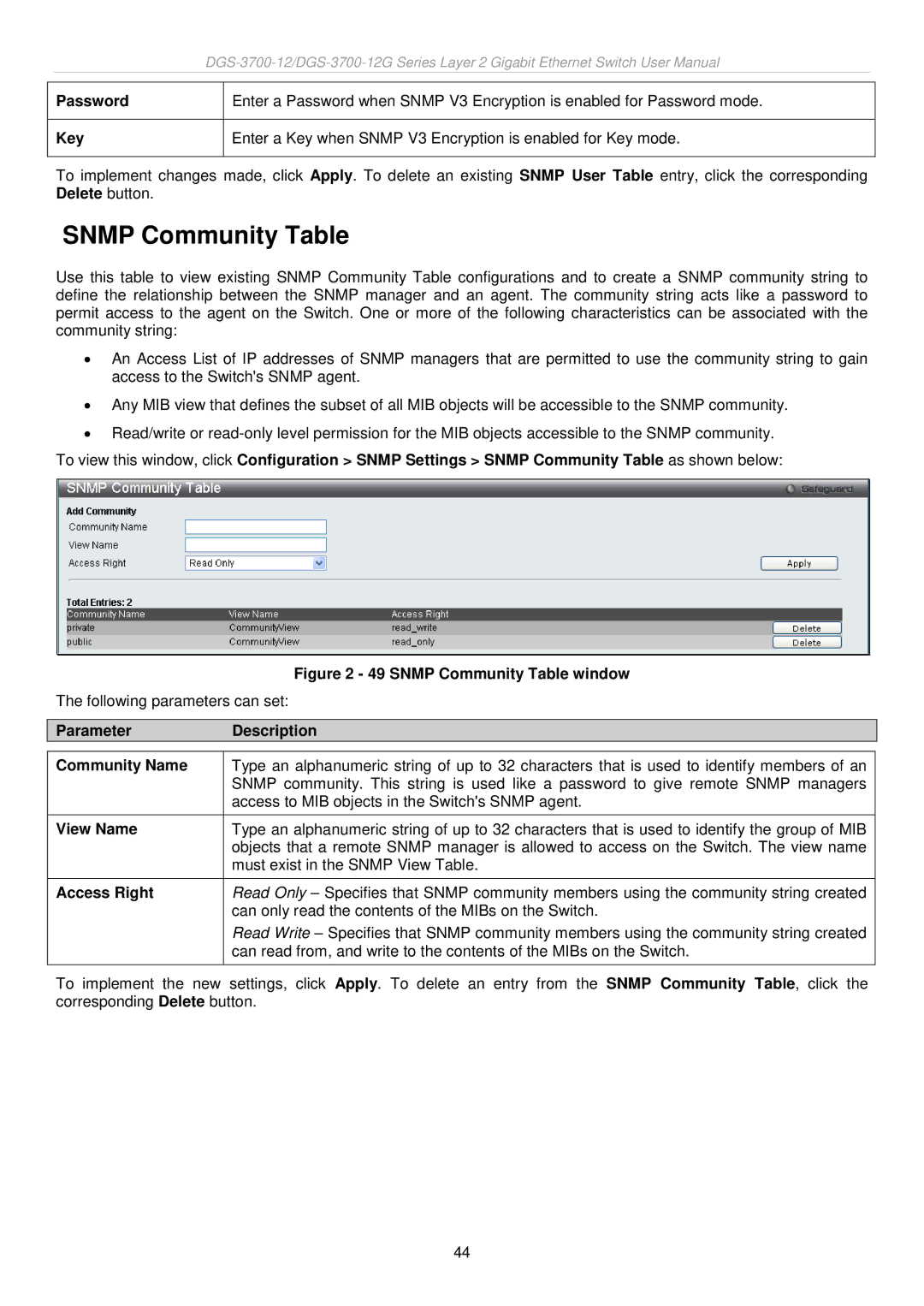 D-Link DGS-3700 user manual Snmp Community Table, Parameter Description Community Name 