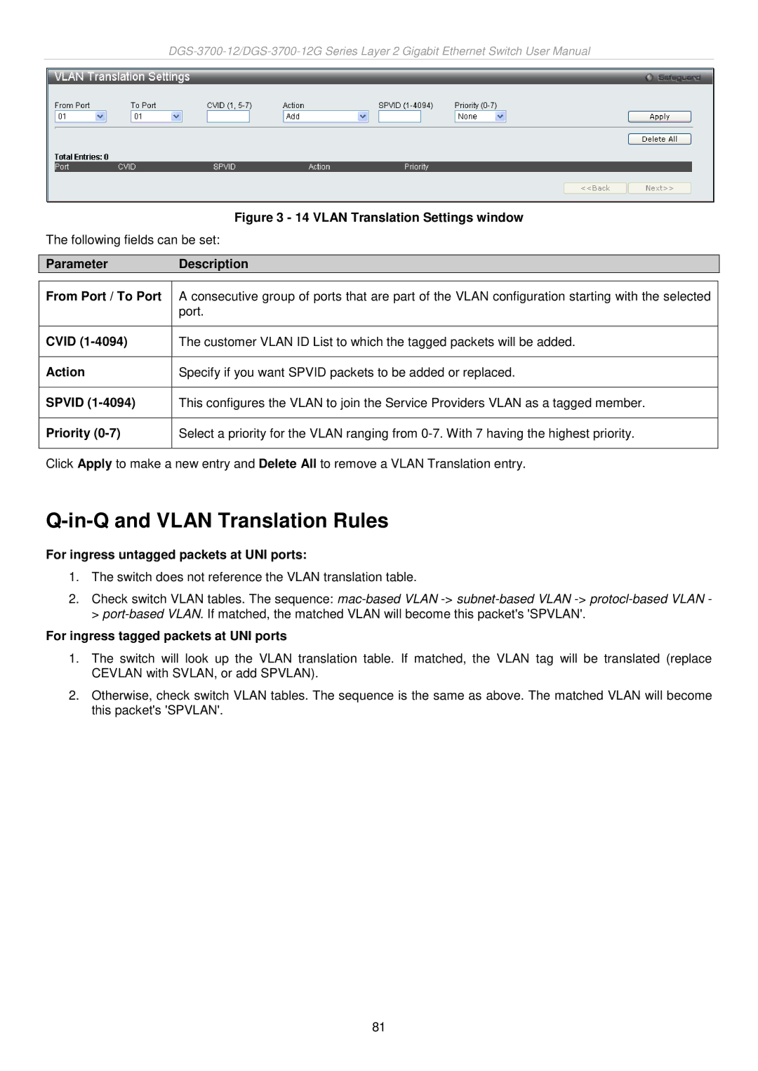 D-Link DGS-3700 user manual In-Q and Vlan Translation Rules, For ingress untagged packets at UNI ports 