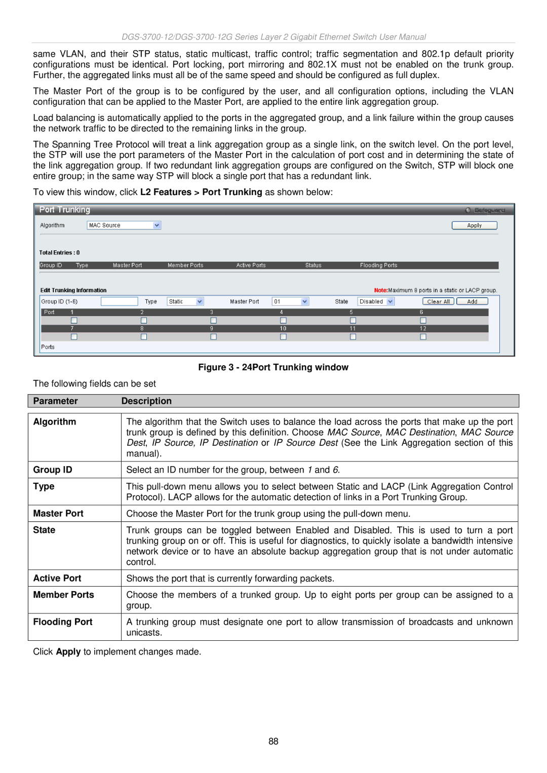 D-Link DGS-3700 user manual Parameter Description Algorithm, Master Port, Active Port, Member Ports, Flooding Port 