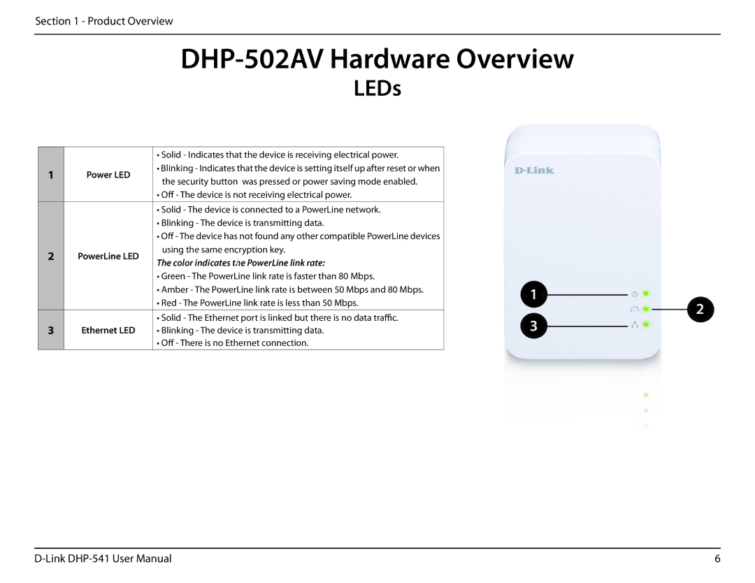 D-Link DHP-541 manual DHP-502AV Hardware Overview, LEDs 