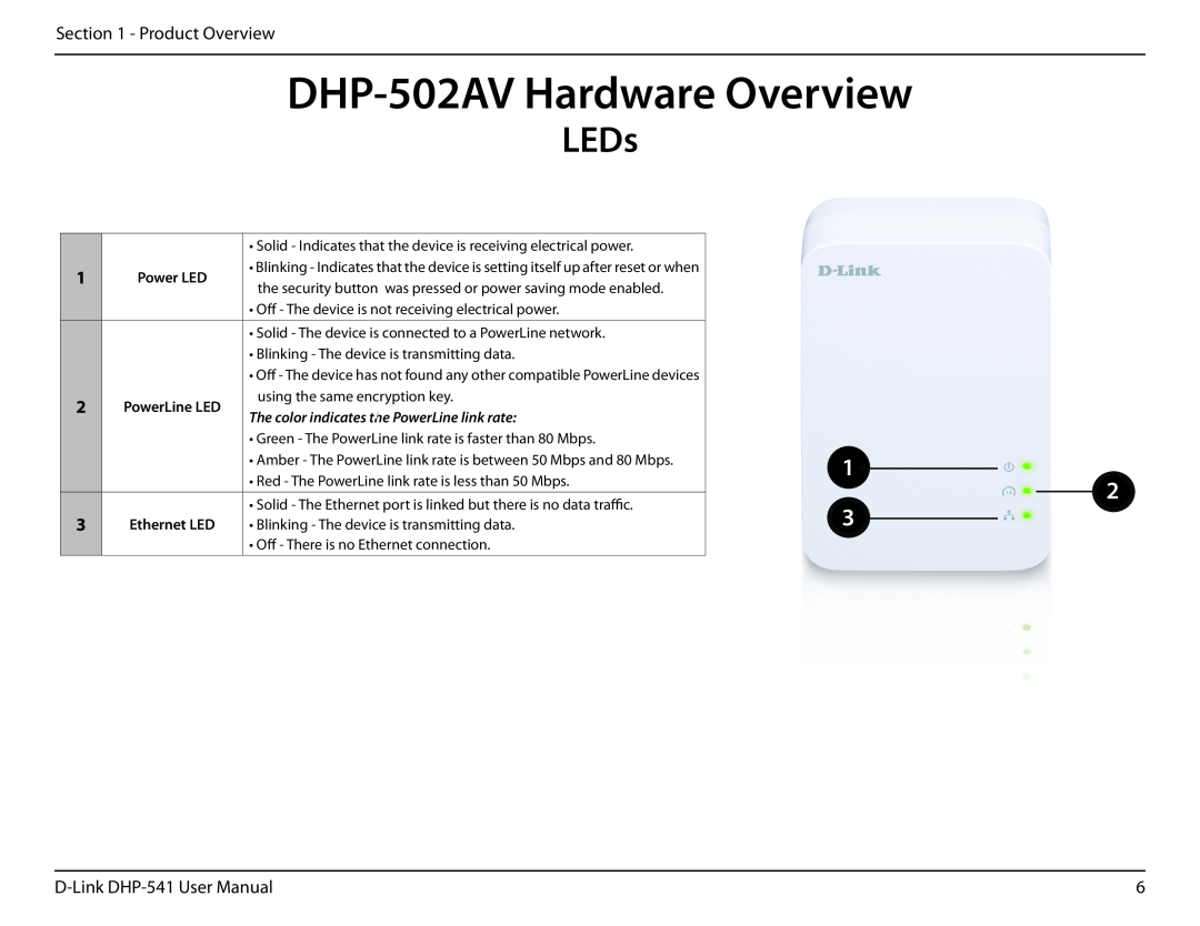 D-Link DHP-541 manual DHP-502AV Hardware Overview, LEDs, The color indicates the PowerLine link rate 
