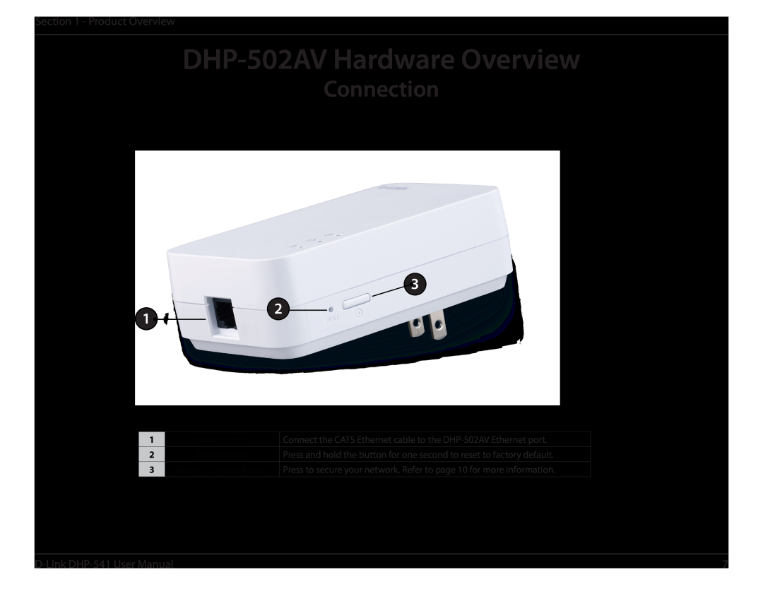D-Link DHP-541 manual Connection, DHP-502AV Hardware Overview, Ethernet Port, Reset Button 