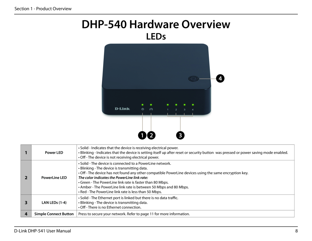 D-Link DHP-541 manual DHP-540 Hardware Overview, Power LED, PowerLine LED, LAN LEDs 
