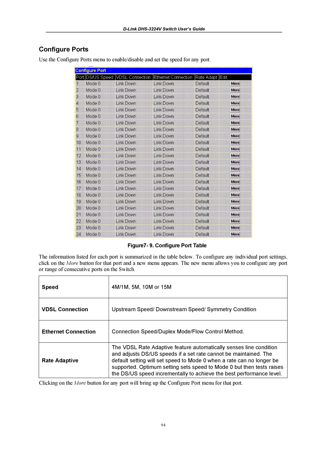 D-Link DHS-3224V manual Speed, Vdsl Connection, Ethernet Connection, Rate Adaptive 