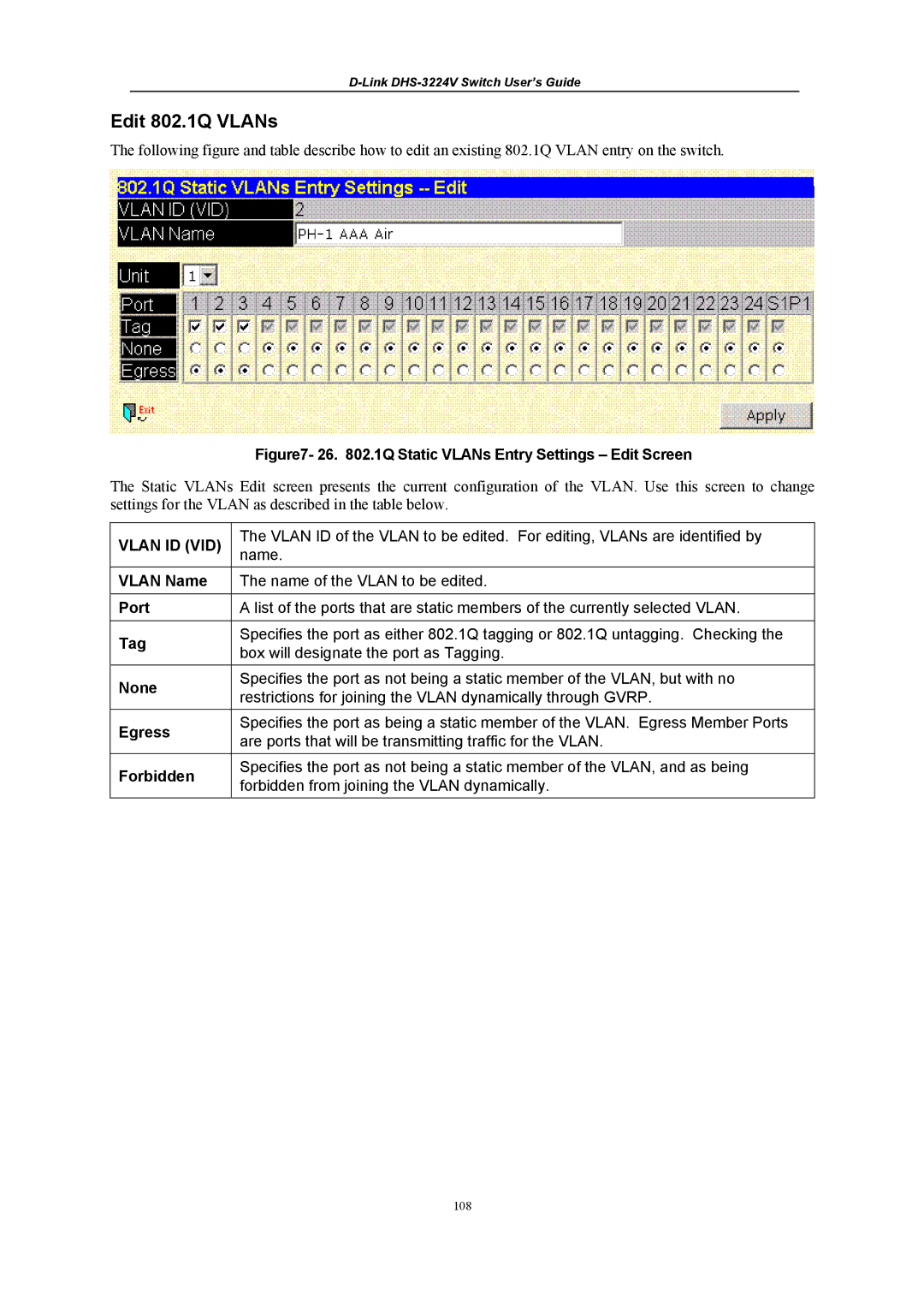 D-Link DHS-3224V manual Edit 802.1Q VLANs, 26 .1Q Static VLANs Entry Settings Edit Screen 