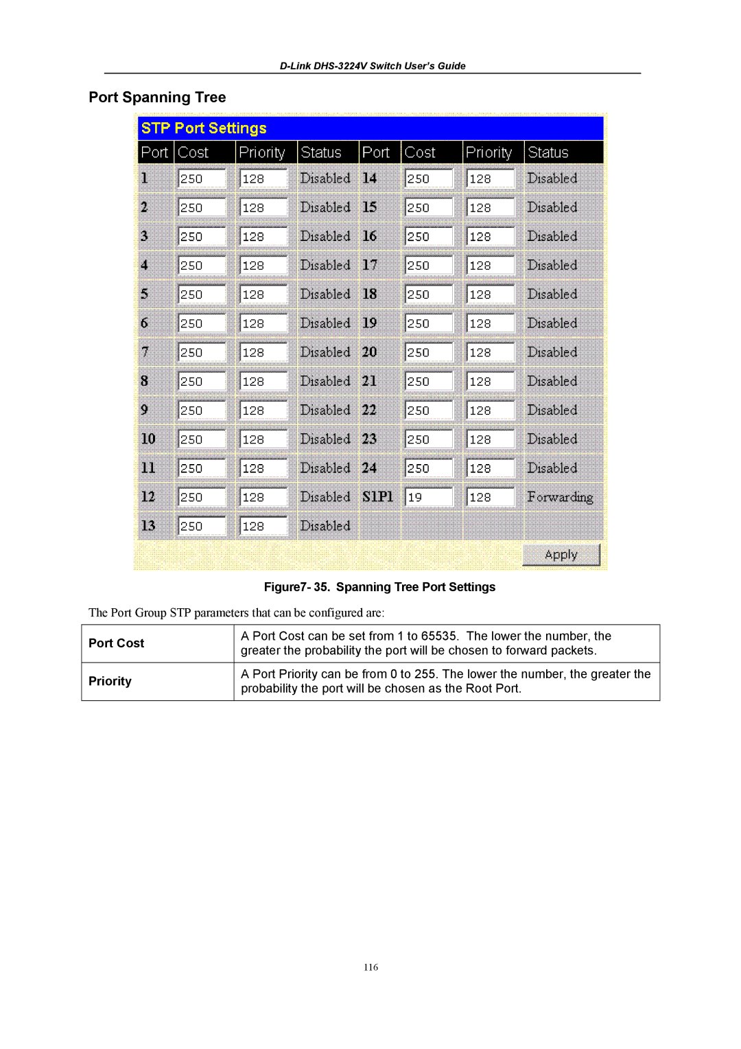 D-Link DHS-3224V manual Port Spanning Tree, Port Cost 