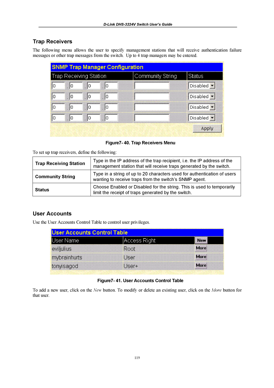 D-Link DHS-3224V manual Trap Receivers, User Accounts, Trap Receiving Station, Community String, Status 