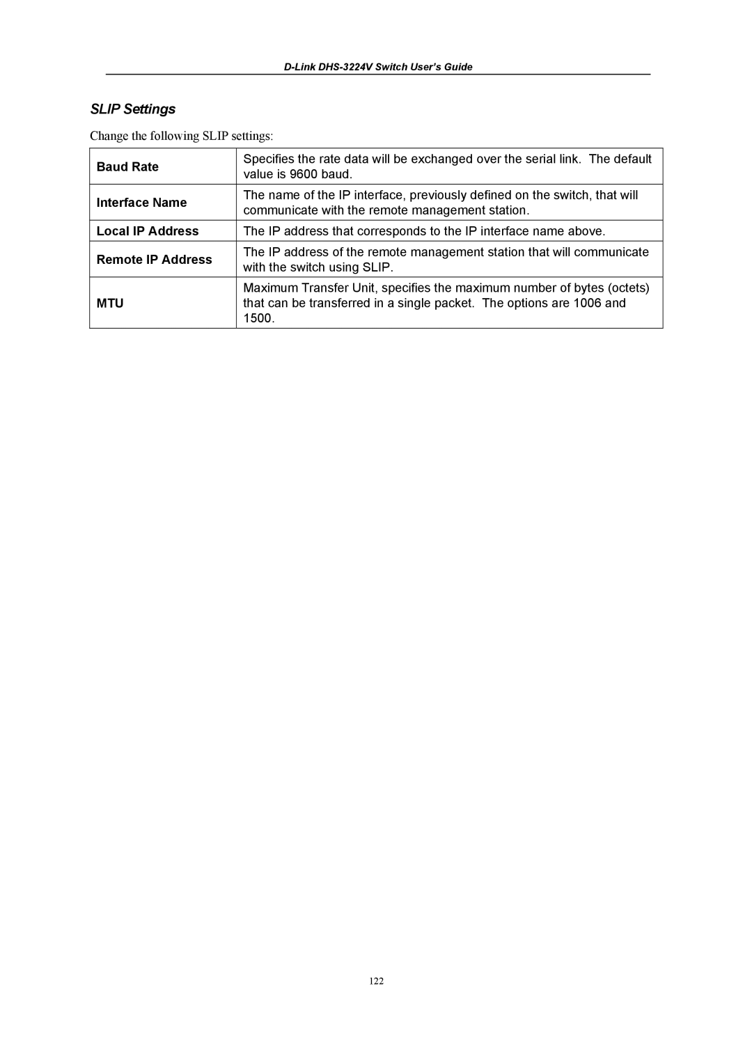 D-Link DHS-3224V manual Slip Settings, Interface Name, Local IP Address, Remote IP Address 