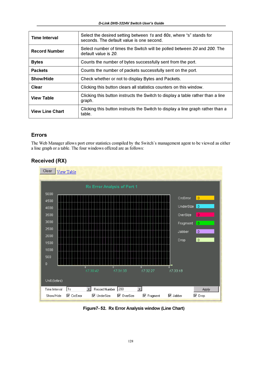 D-Link DHS-3224V manual Errors, Rx Error Analysis window Line Chart 