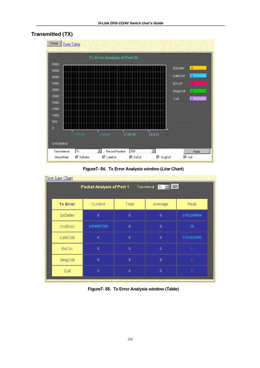 D-Link DHS-3224V manual Tx Error Analysis window Line Chart 